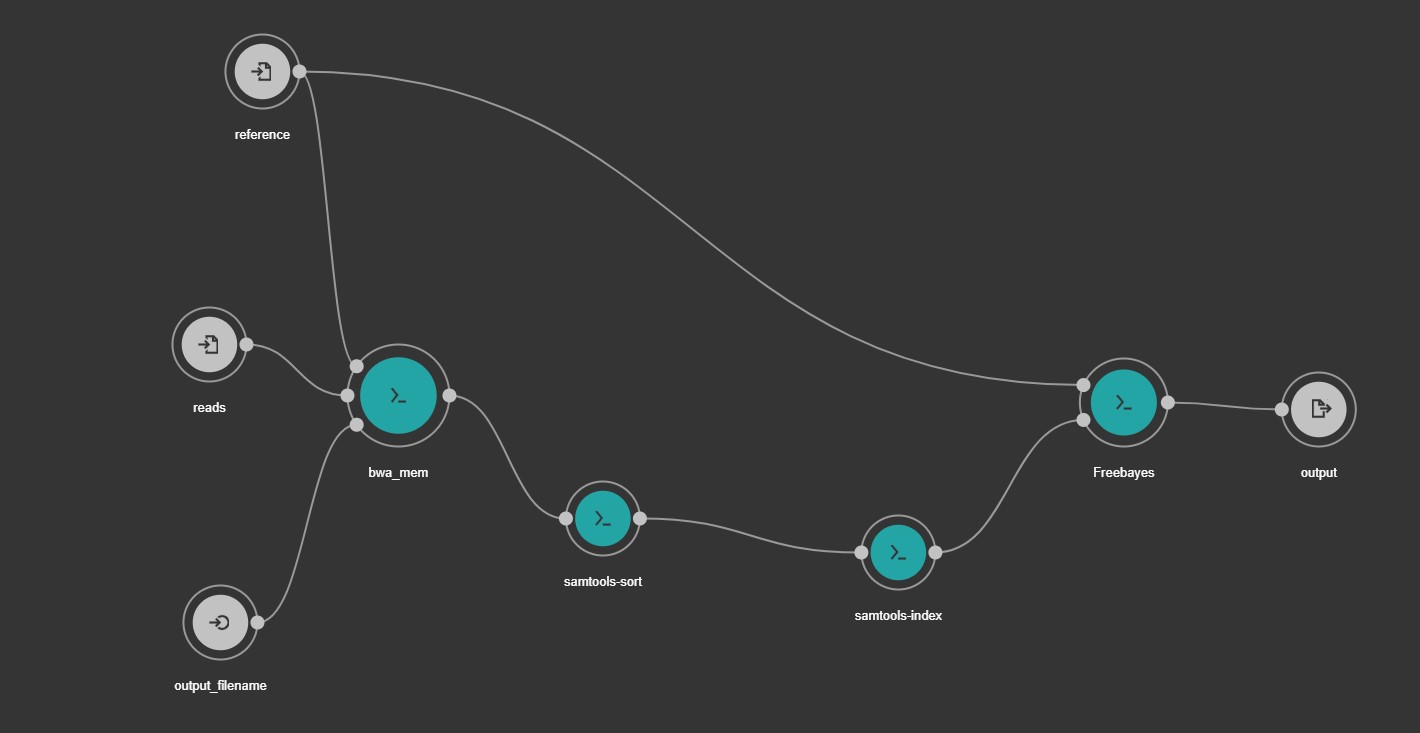 Workflow Development